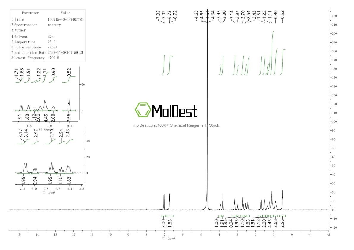 Phổ kiểm tra mẫu thực (NMR) của 150915-40-5
