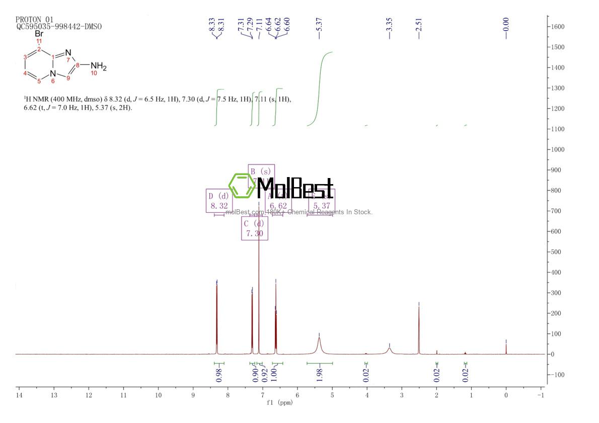Phổ kiểm tra mẫu thực (NMR) của 1509263-23-3