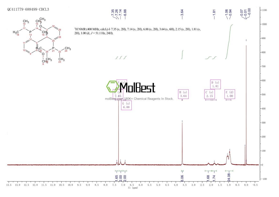 Espectro de teste de amostra física (NMR) de 150971-45-2