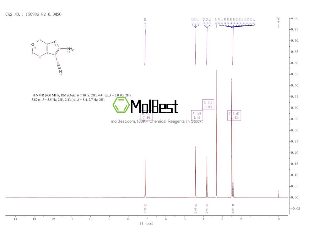 Espectro de teste de amostra física (NMR) de 150986-82-6