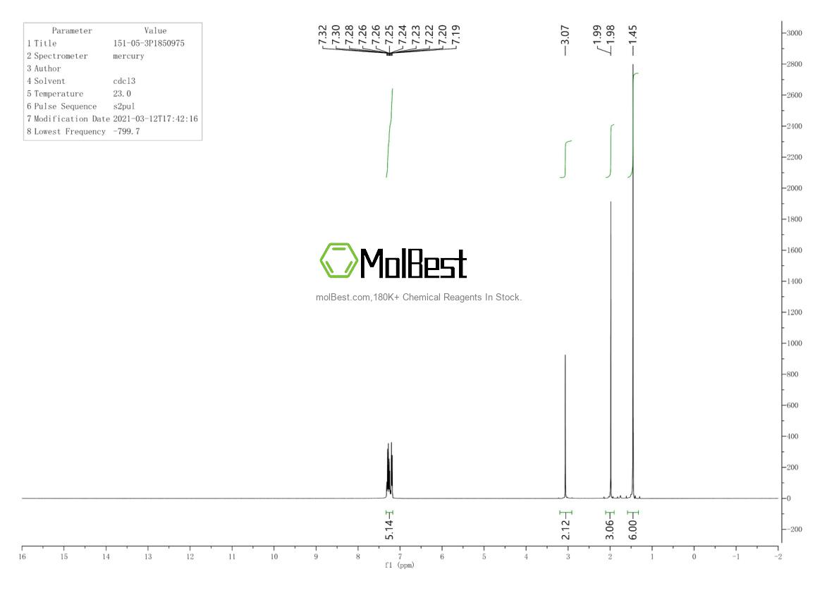 Physical sample testing spectrum (NMR) of 151-05-3