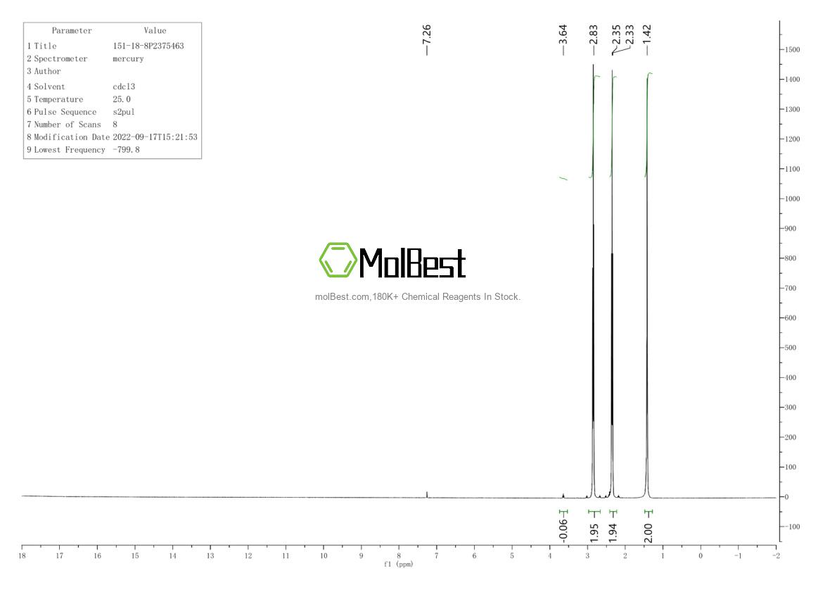Physical sample testing spectrum (NMR) of 151-18-8