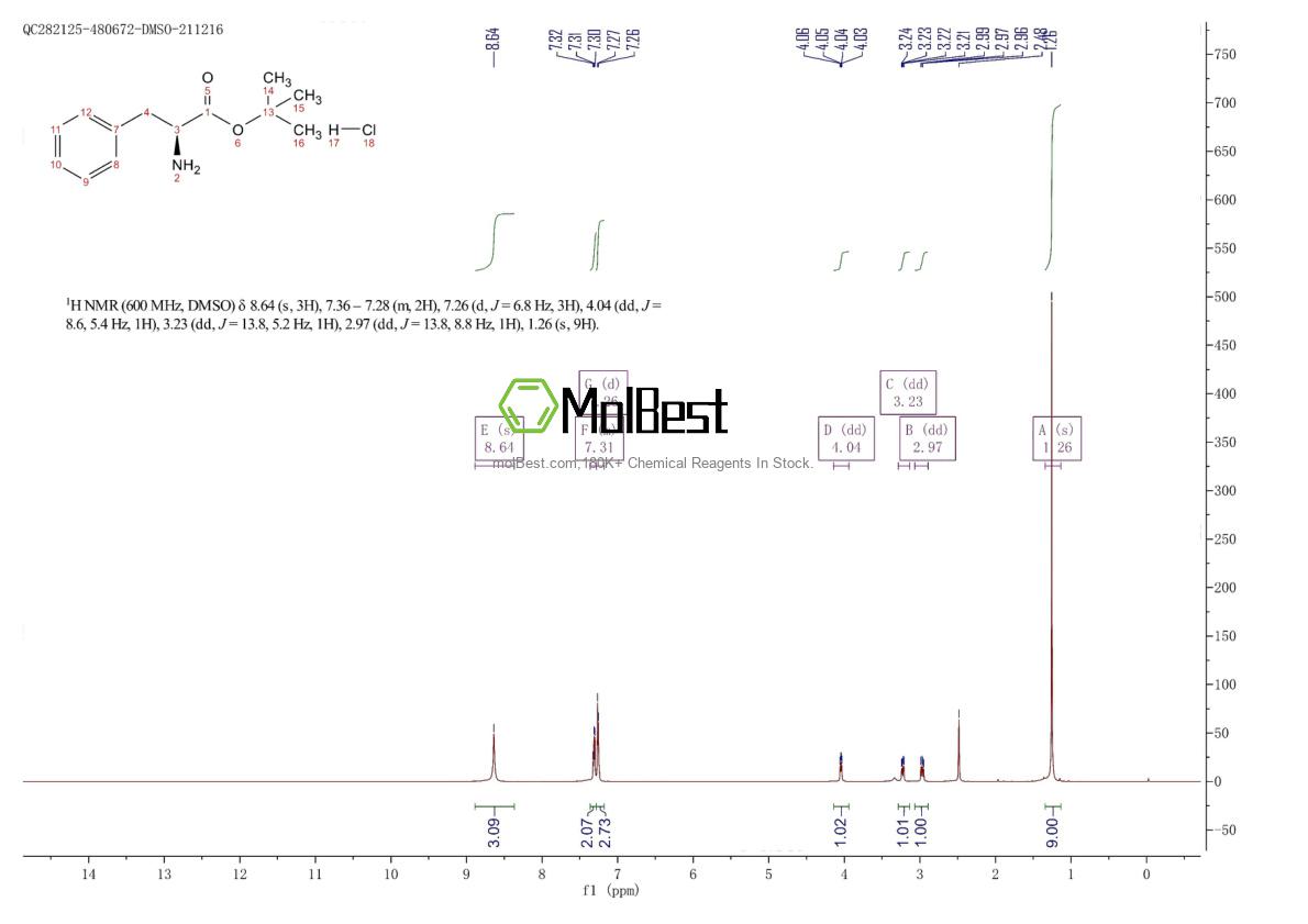 Physical sample testing spectrum (NMR) of 15100-75-1