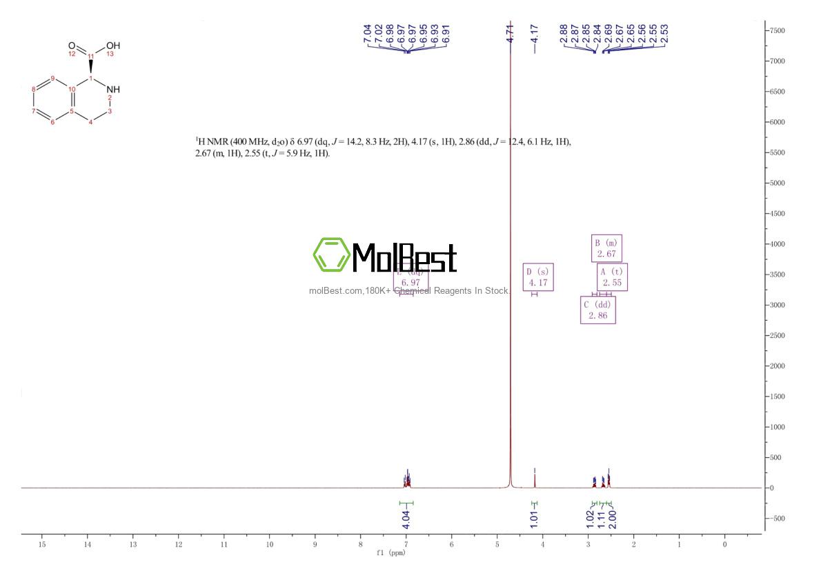 Physical sample testing spectrum (NMR) of 151004-92-1