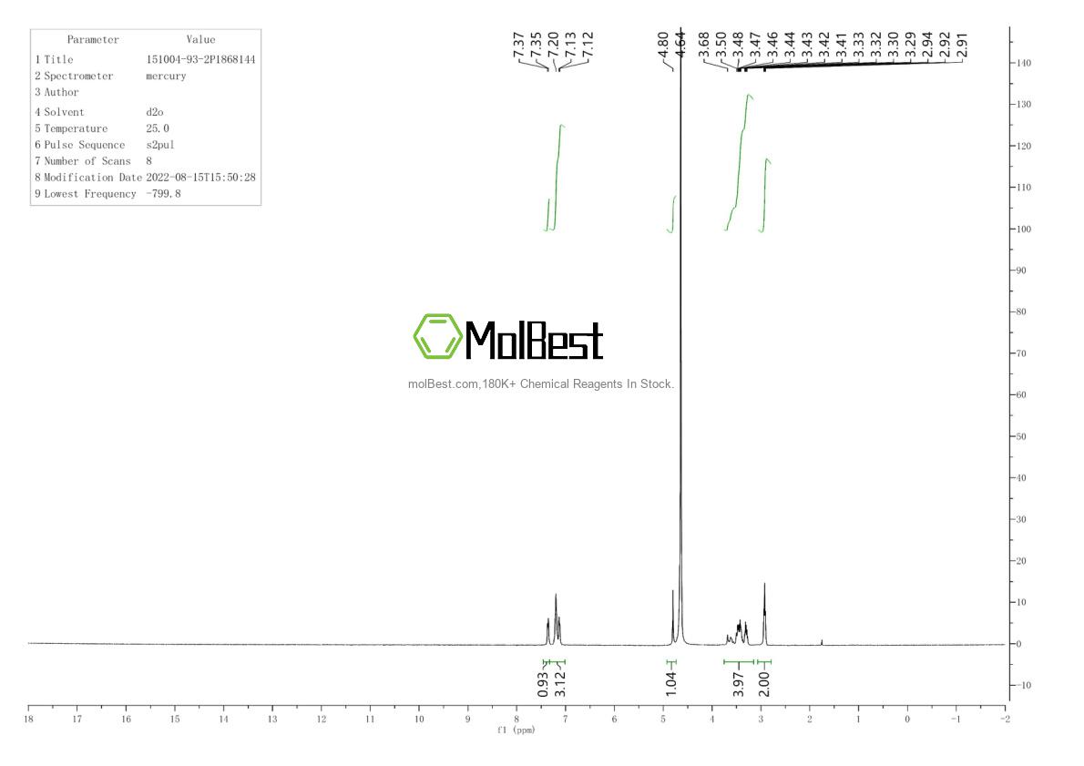 Physical sample testing spectrum (NMR) of 151004-93-2