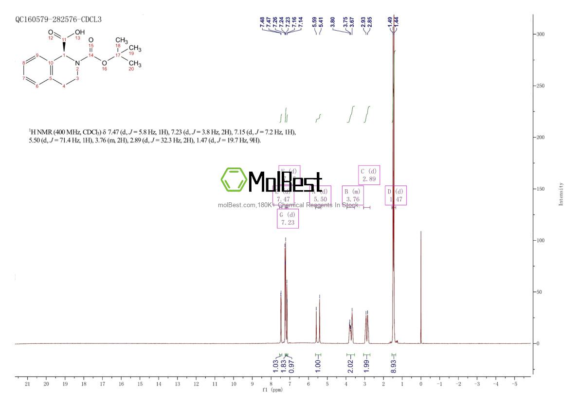 Phổ kiểm tra mẫu thực (NMR) của 151004-94-3