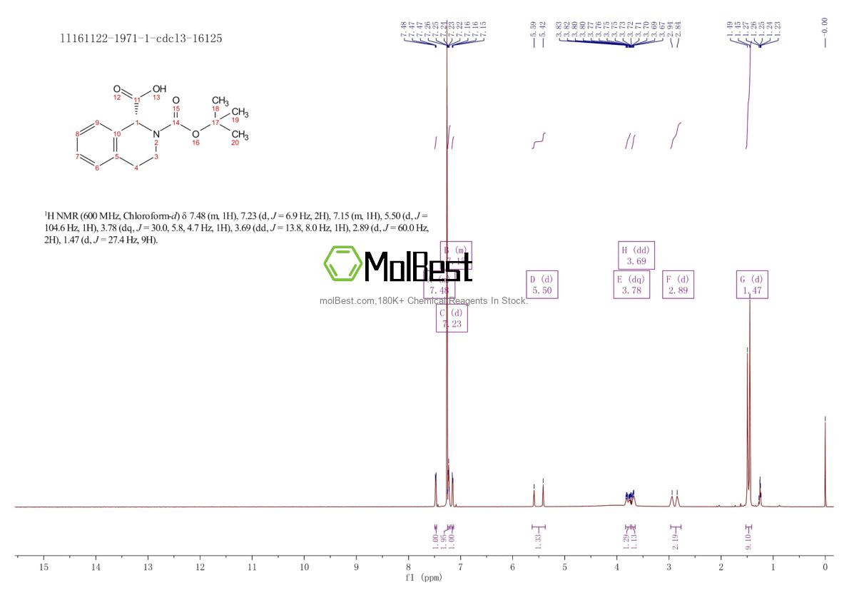 Spektrum pengujian sampel fisik (NMR) 151004-96-5