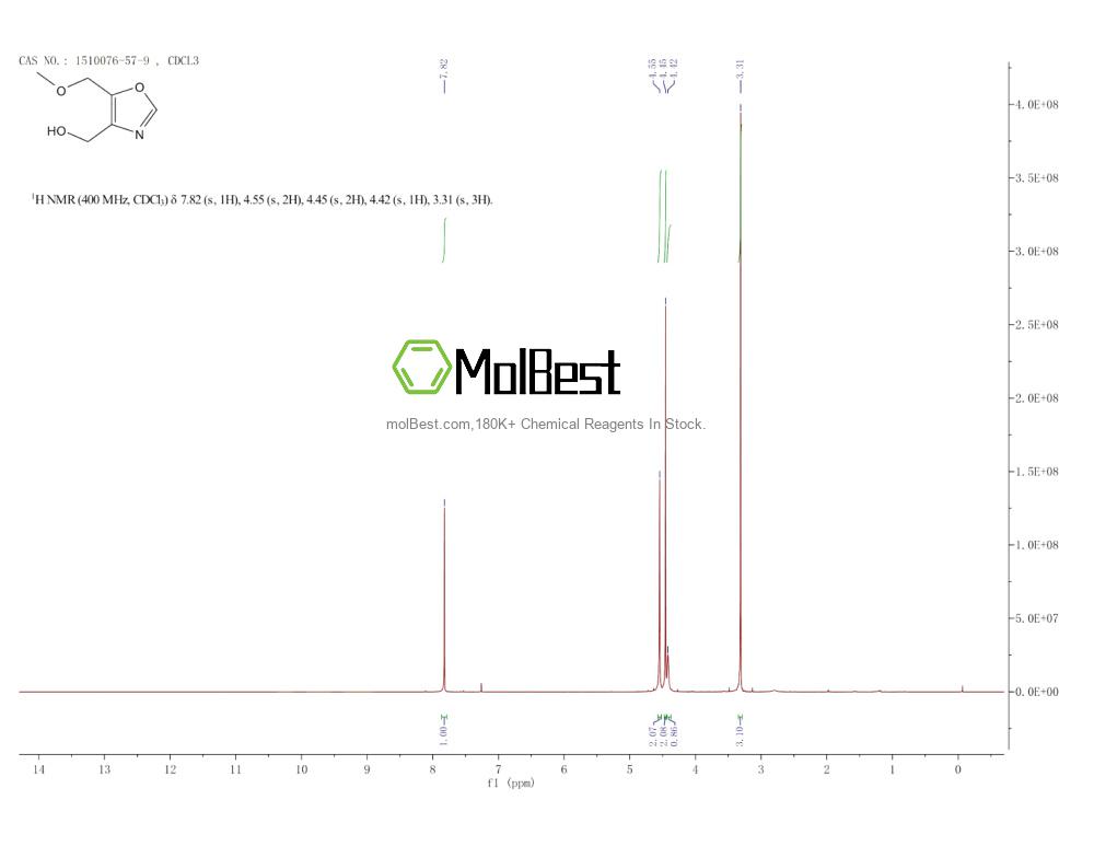 Spektrum pengujian sampel fisik (NMR) 1510076-57-9
