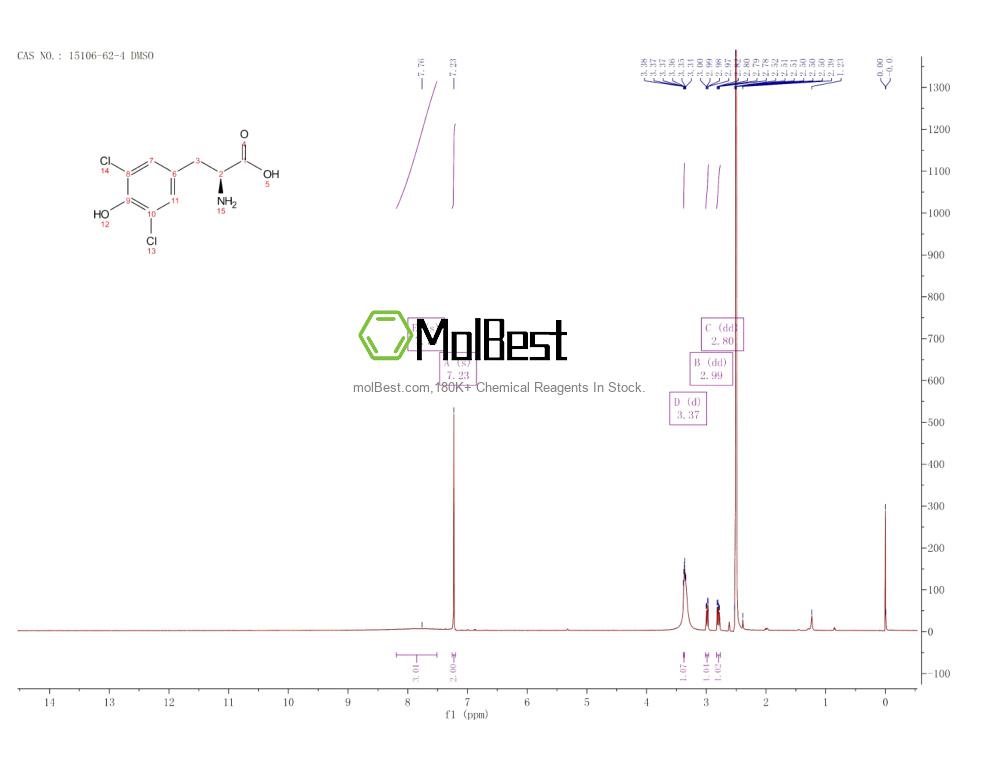Spektrum pengujian sampel fisik (NMR) 15106-62-4