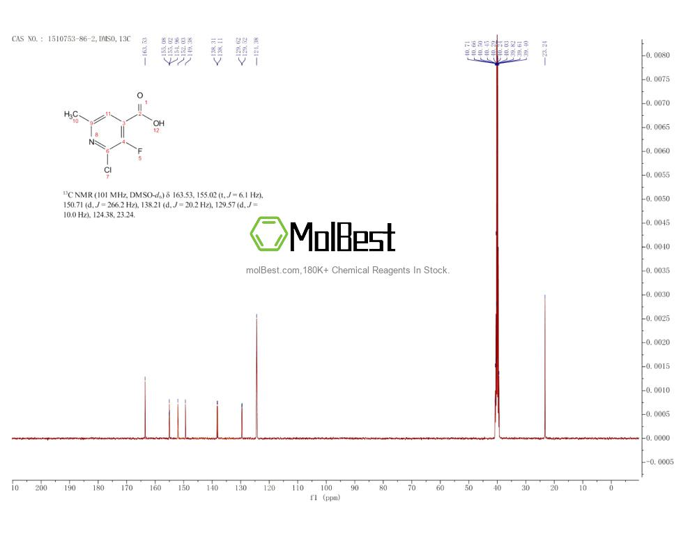 Spektrum pengujian sampel fisik (NMR) 1510753-86-2