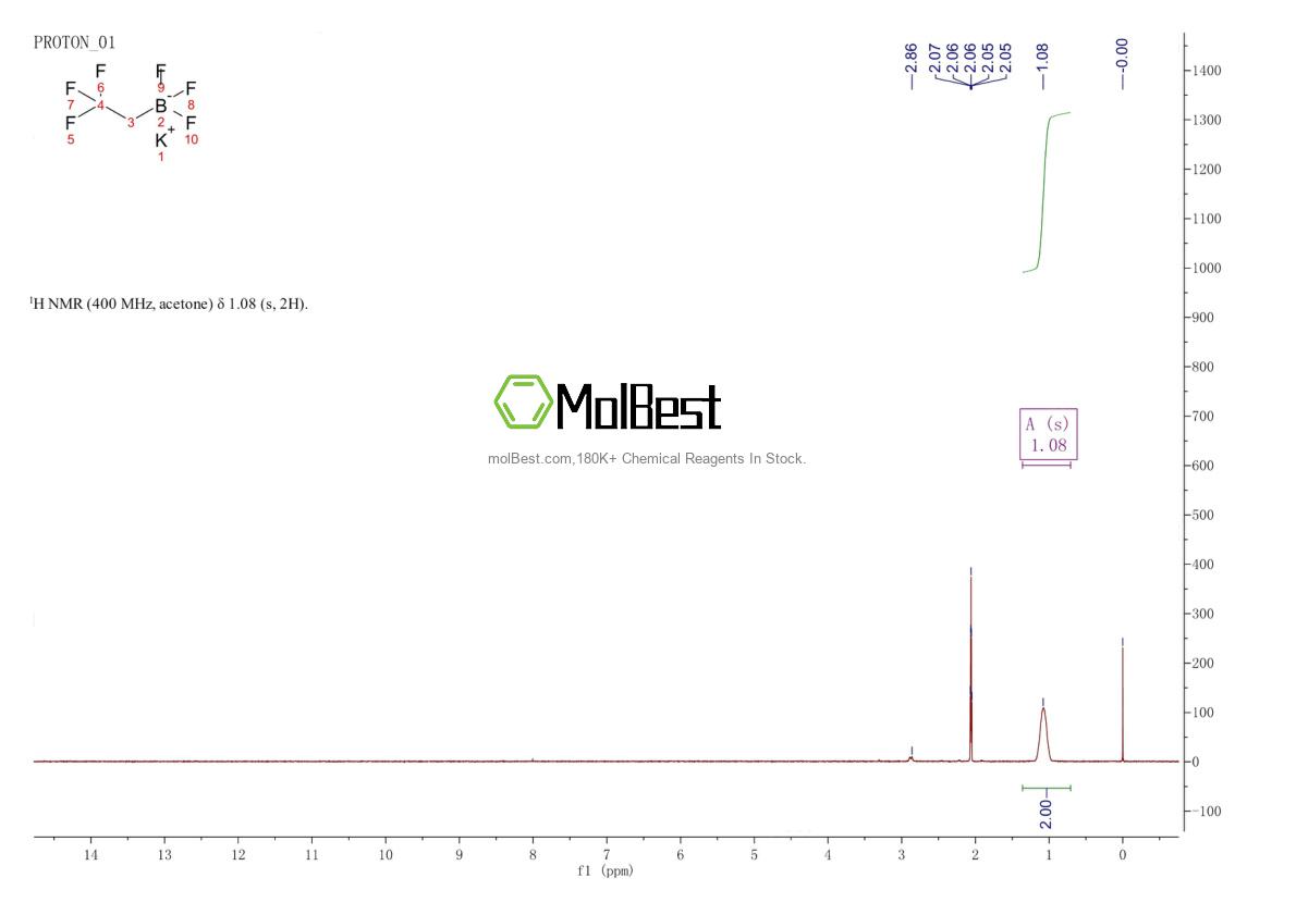 Spektrum pengujian sampel fisik (NMR) 1510778-85-4