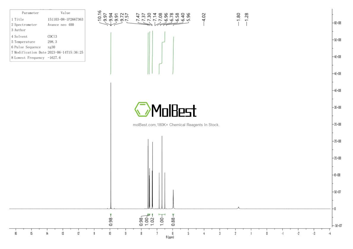 Physical sample testing spectrum (NMR) of 151103-08-1