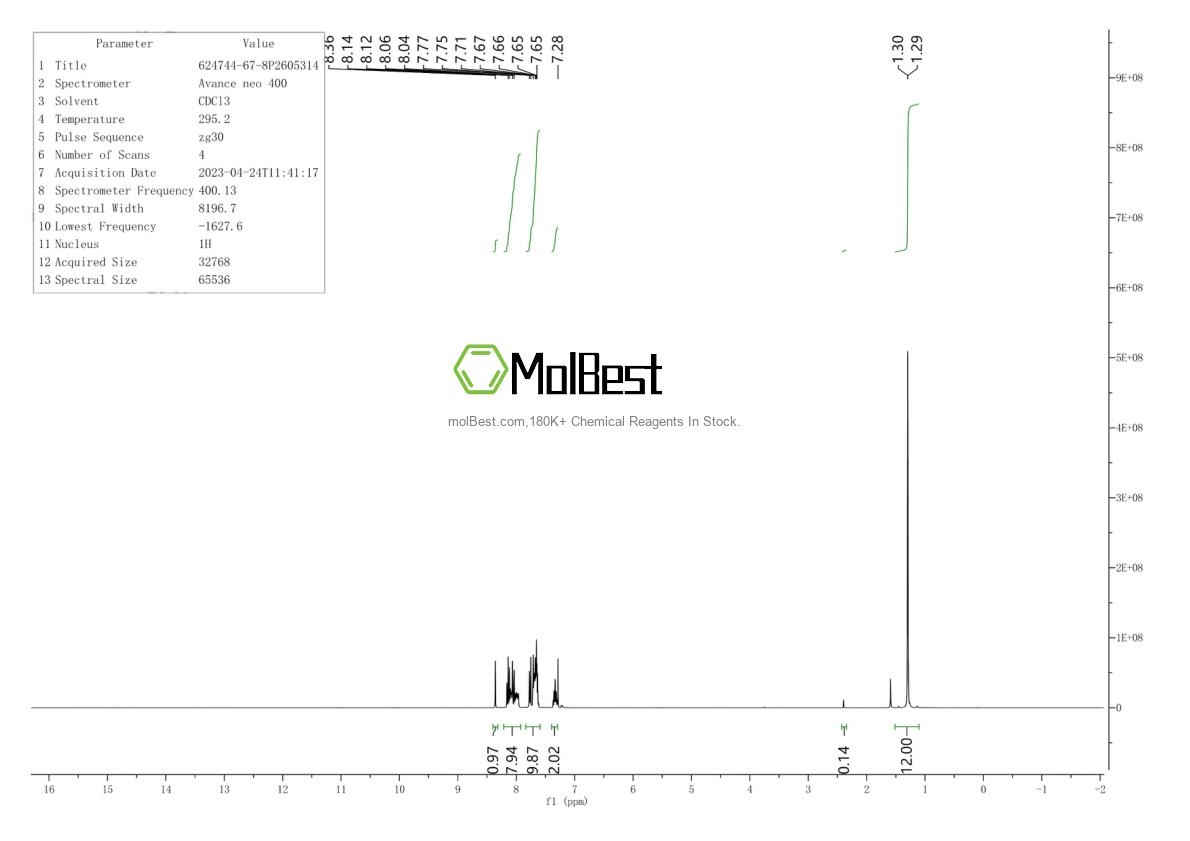 Physical sample testing spectrum (NMR) of 151103-09-2
