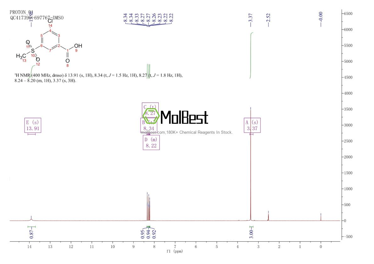Phổ kiểm tra mẫu thực (NMR) của 151104-63-1