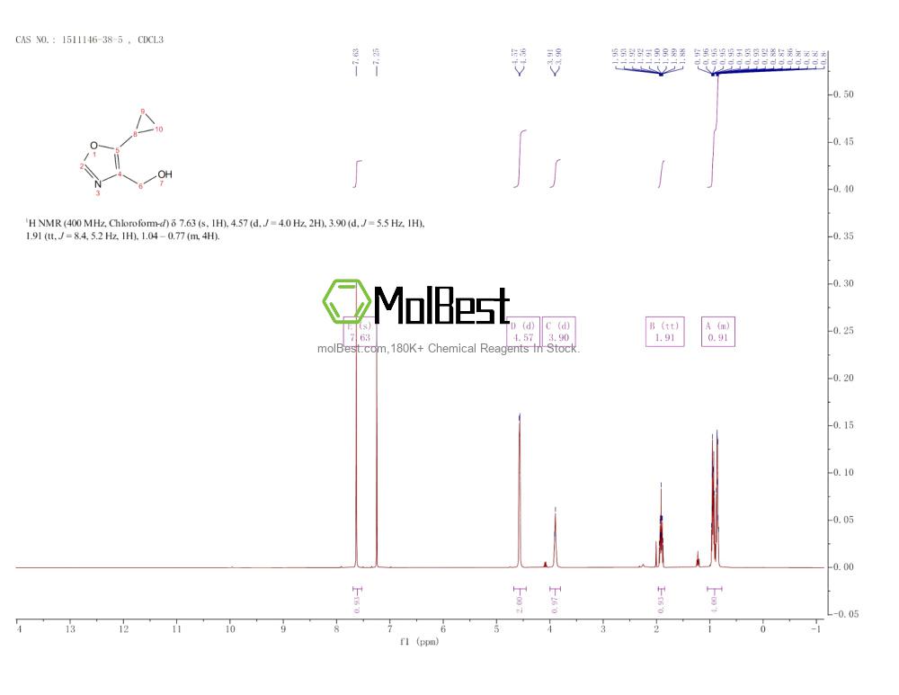 Espectro de teste de amostra física (NMR) de 1511146-38-5