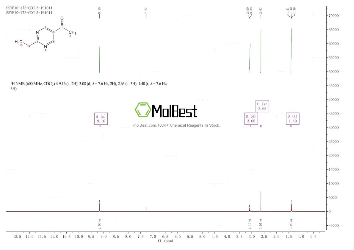 Espectro de teste de amostra física (NMR) de 1511328-20-3