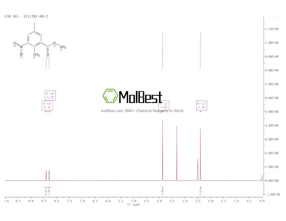 Espectro de teste de amostra física (NMR) de 1511381-00-2