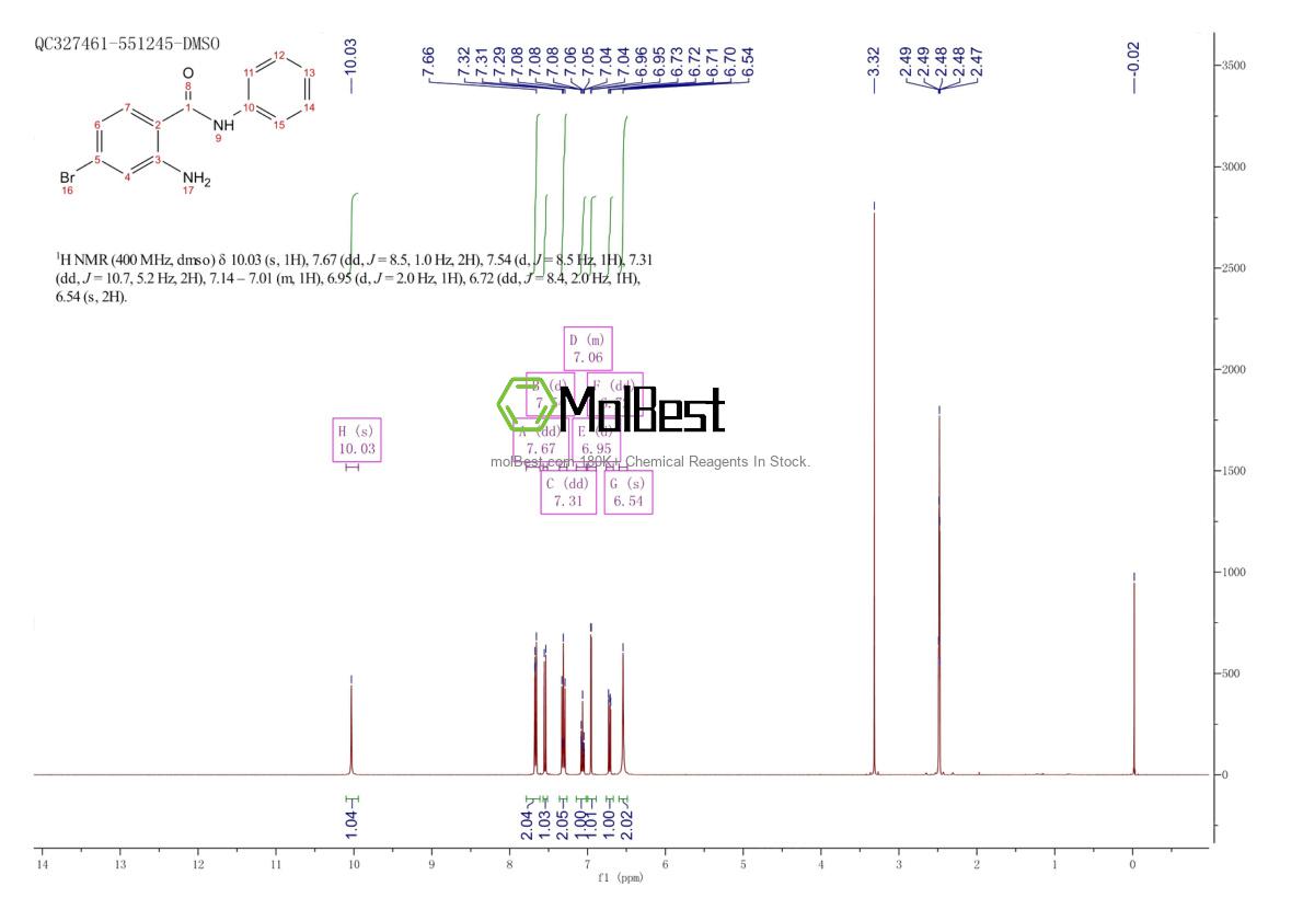 Espectro de teste de amostra física (NMR) de 1511473-08-7
