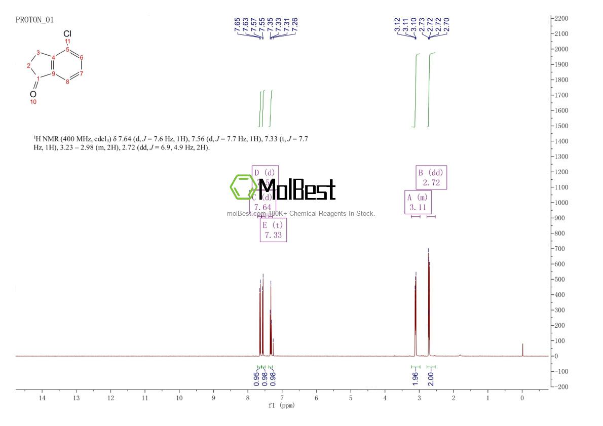Physical sample testing spectrum (NMR) of 15115-59-0
