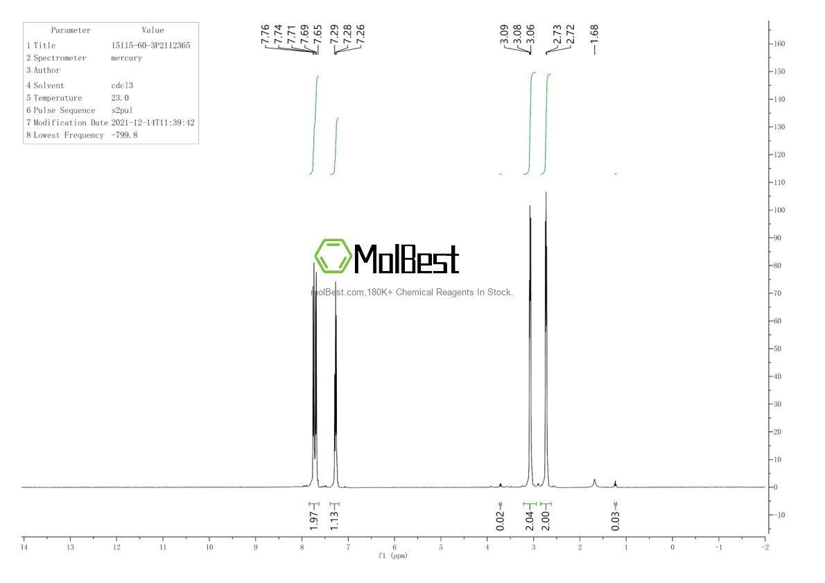 Physical sample testing spectrum (NMR) of 15115-60-3