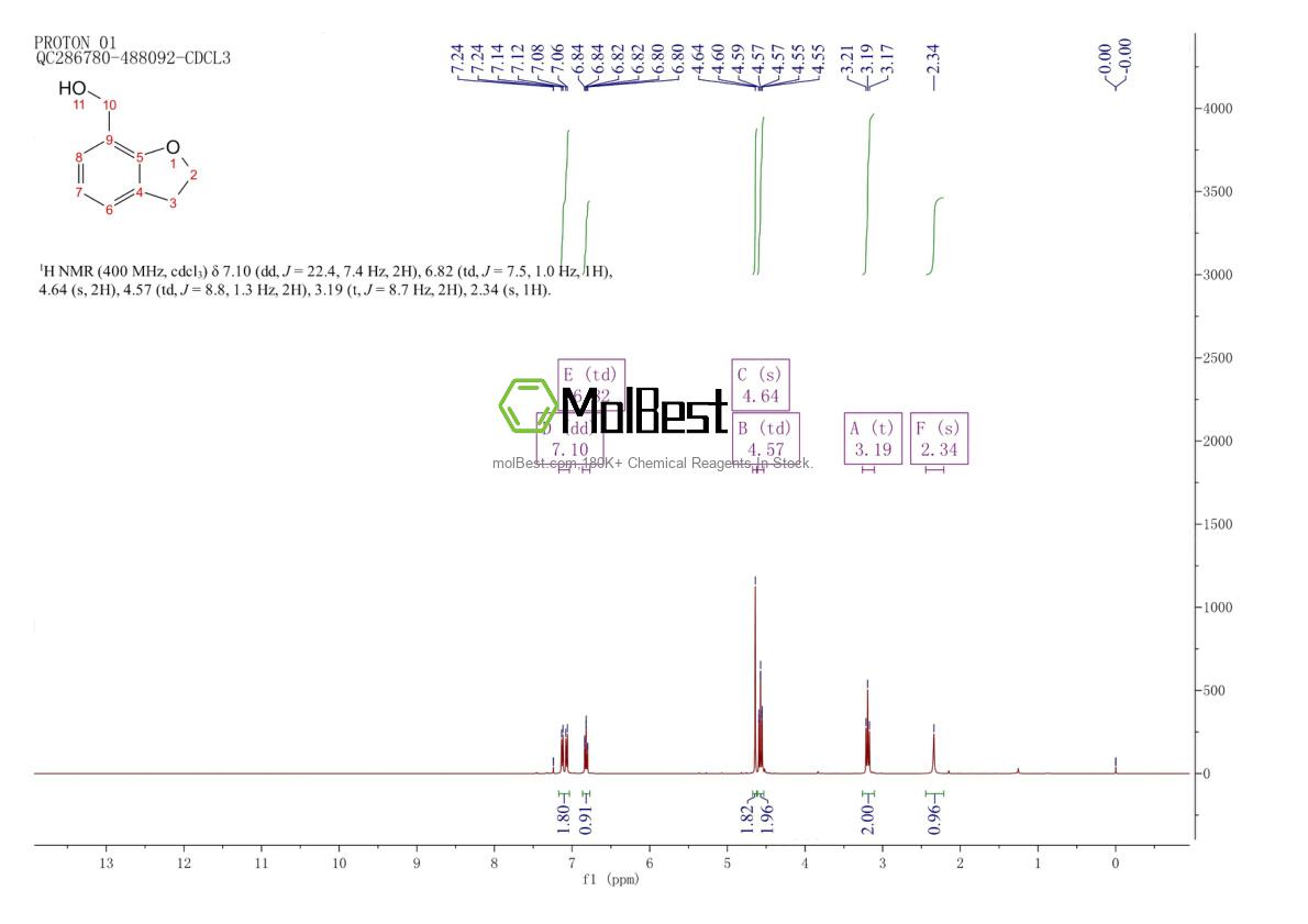 Phổ kiểm tra mẫu thực (NMR) của 151155-53-2