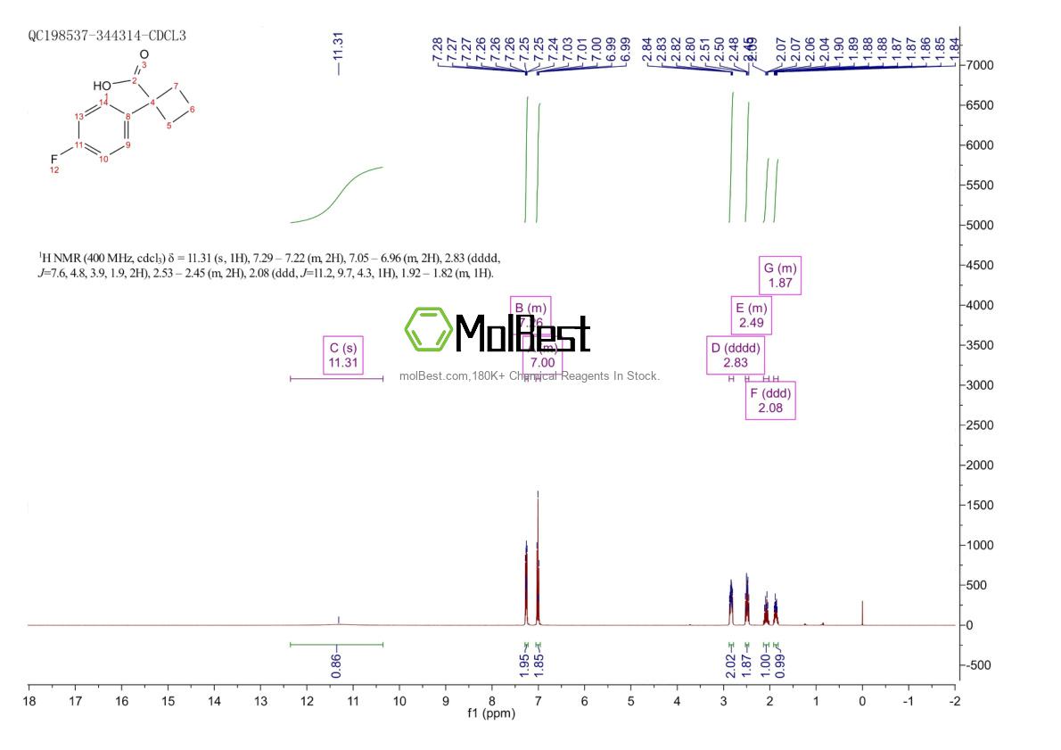 Phổ kiểm tra mẫu thực (NMR) của 151157-46-9