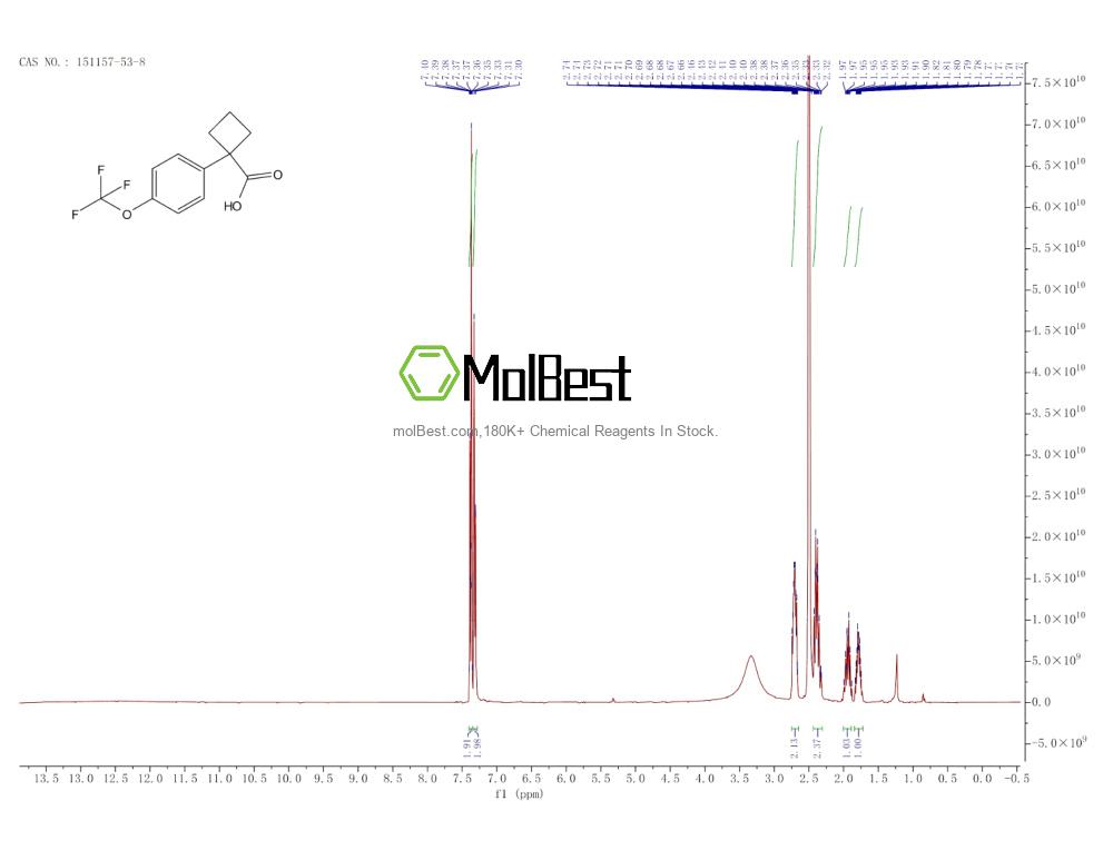 Phổ kiểm tra mẫu thực (NMR) của 151157-53-8