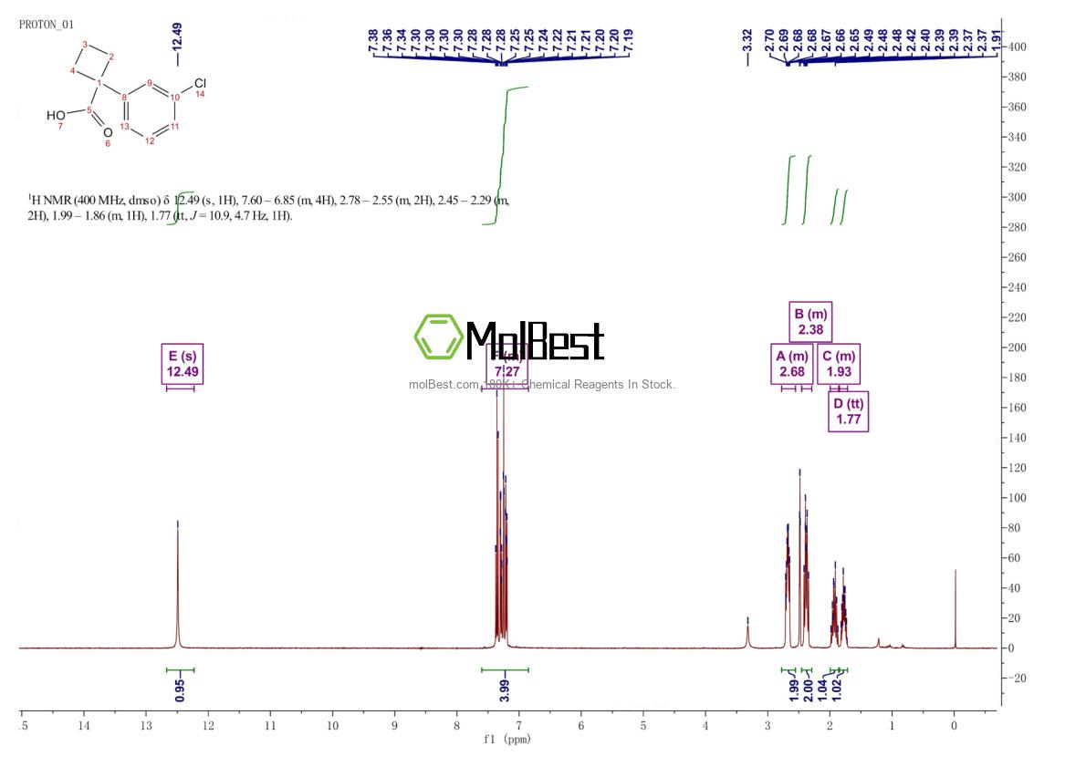 Phổ kiểm tra mẫu thực (NMR) của 151157-55-0