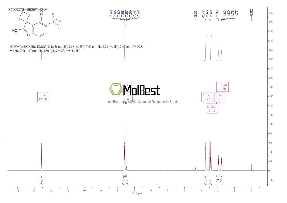 Phổ kiểm tra mẫu thực (NMR) của 151157-58-3