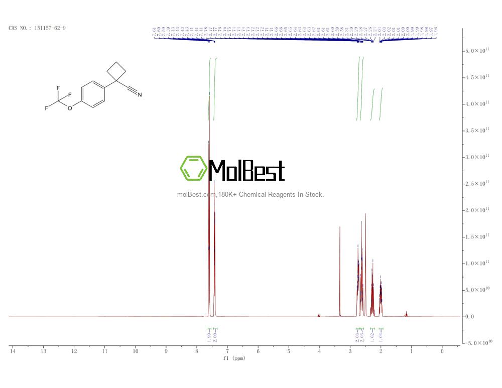 Phổ kiểm tra mẫu thực (NMR) của 151157-62-9