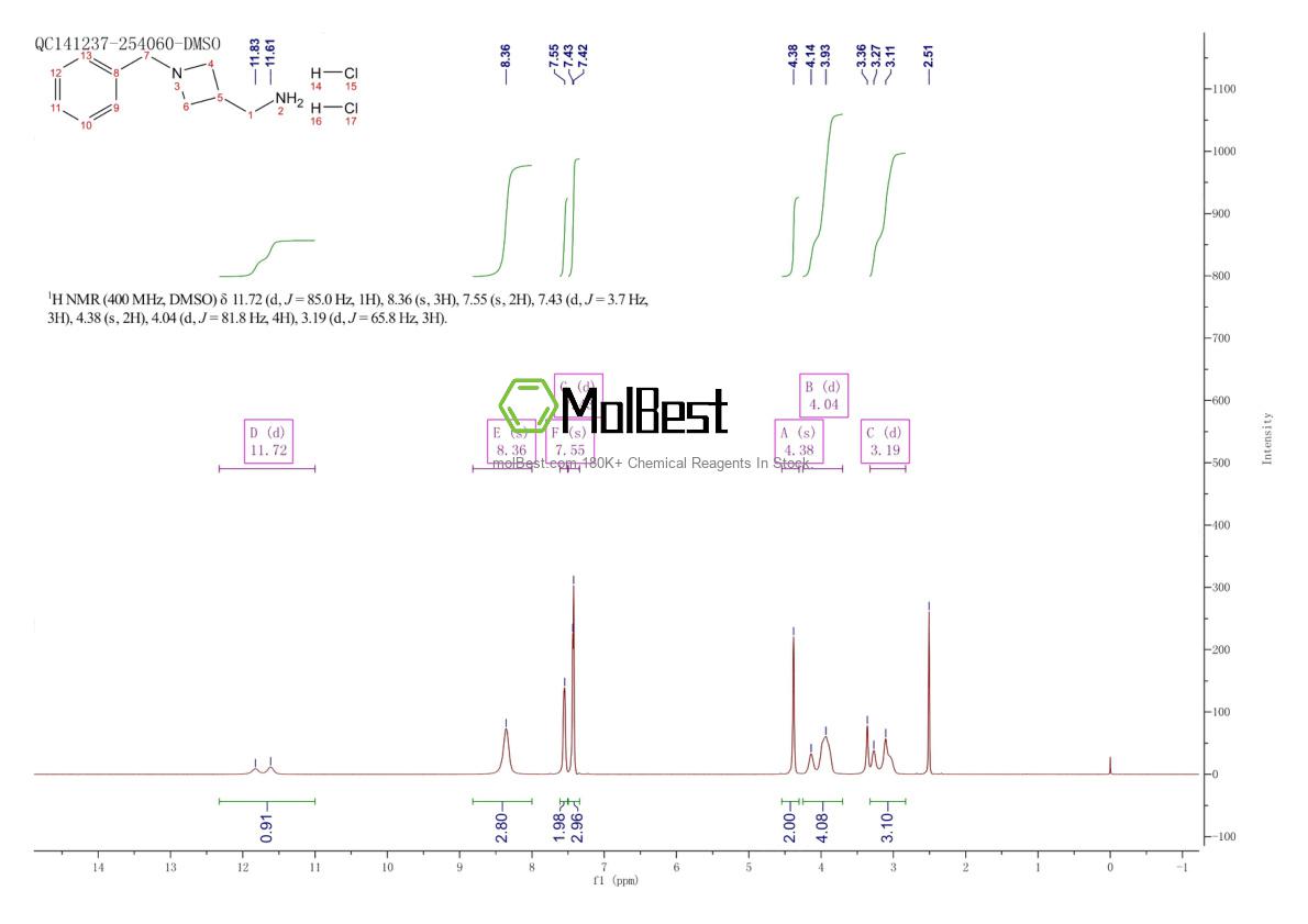 Phổ kiểm tra mẫu thực (NMR) của 1511585-69-5
