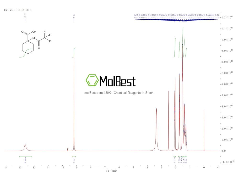 Phổ kiểm tra mẫu thực (NMR) của 151159-28-3