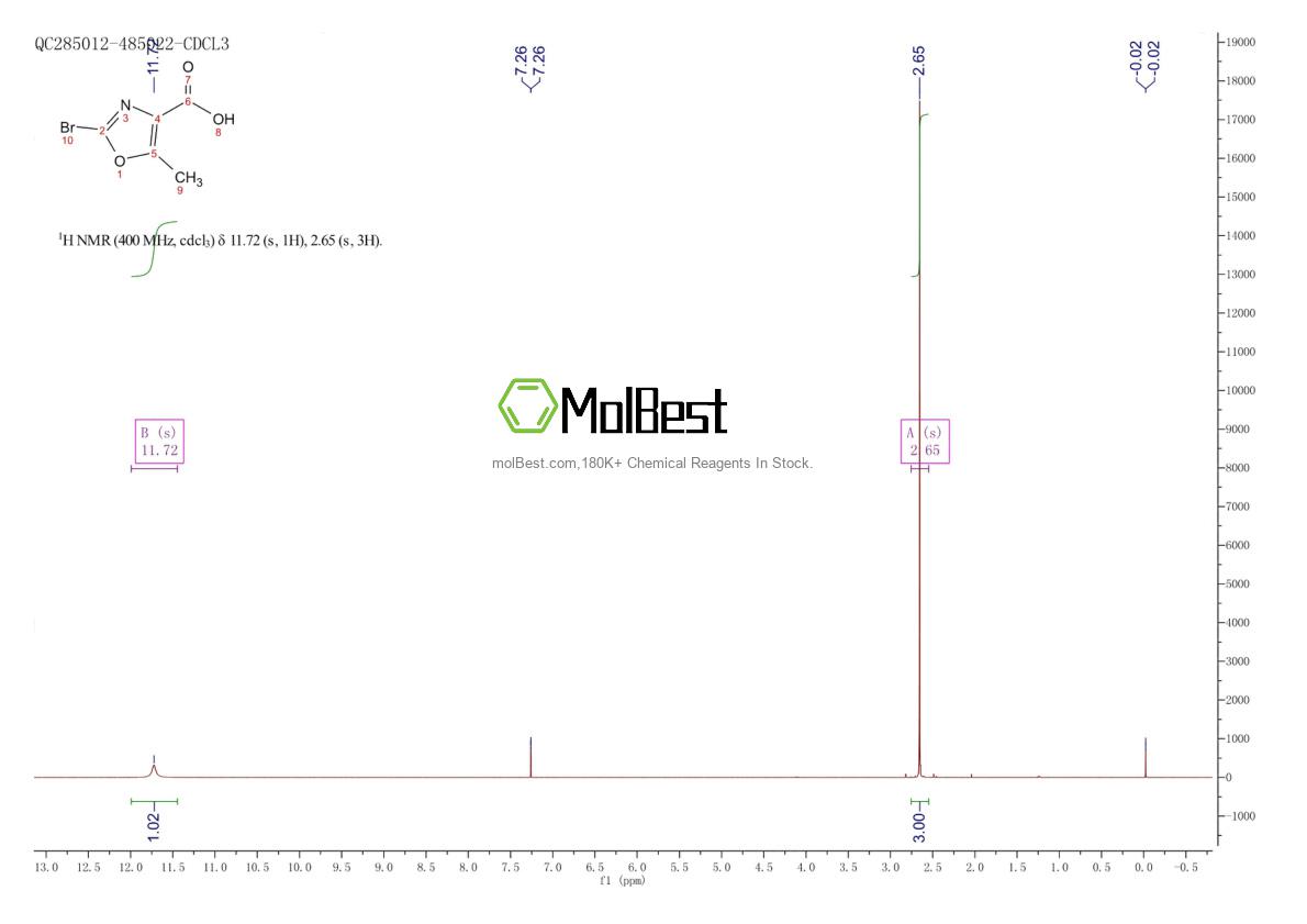 Phổ kiểm tra mẫu thực (NMR) của 1511684-79-9