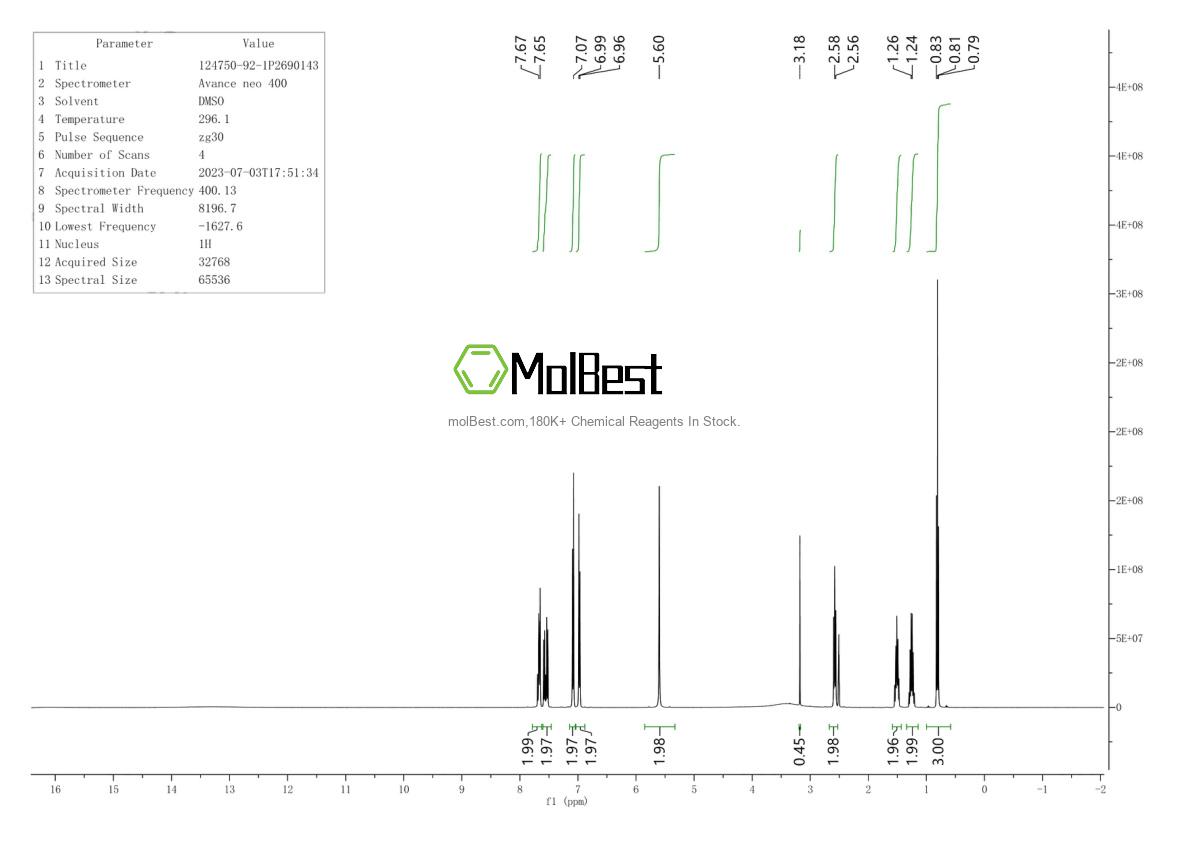 Physical sample testing spectrum (NMR) of 151169-74-3