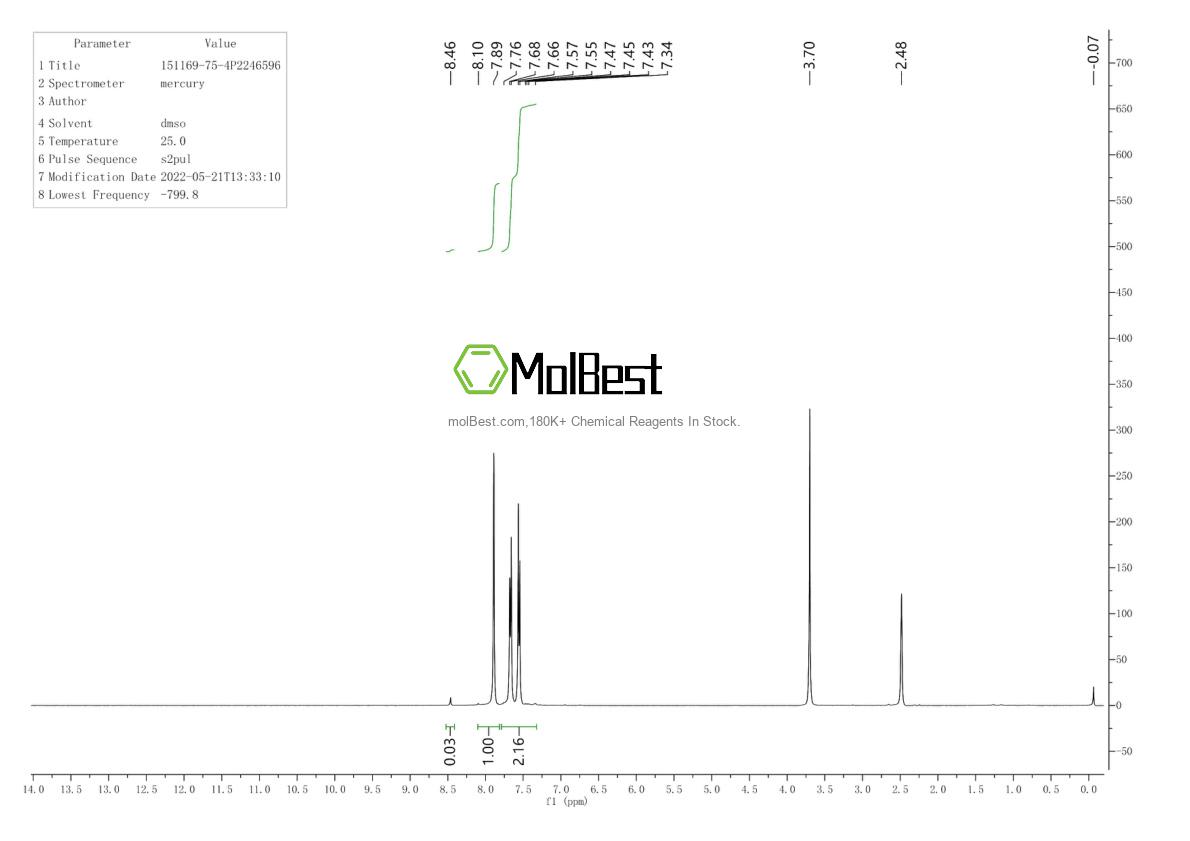 Physical sample testing spectrum (NMR) of 151169-75-4