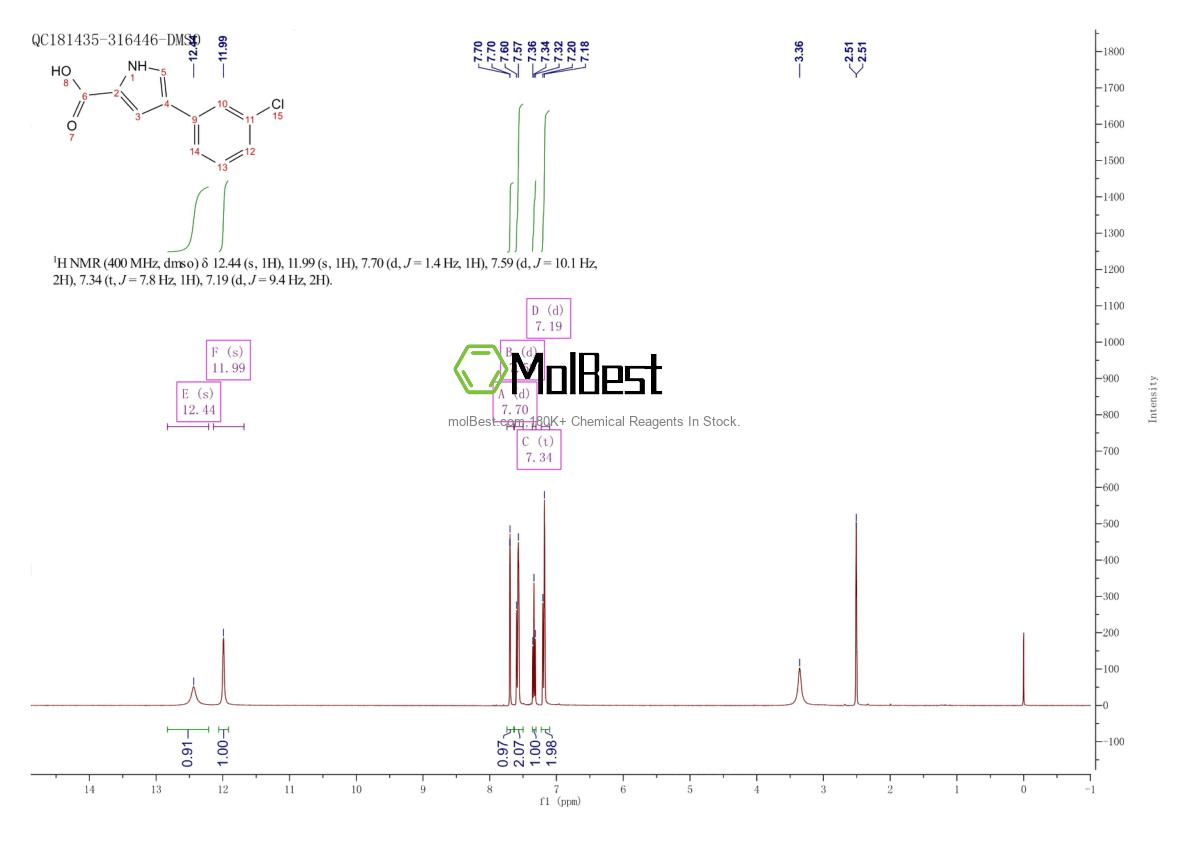 Spektrum pengujian sampel fisik (NMR) 1511974-79-0