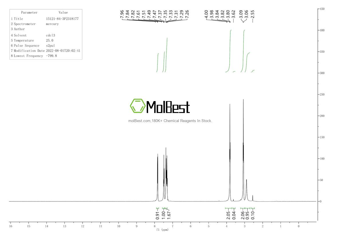Physical sample testing spectrum (NMR) of 15121-84-3