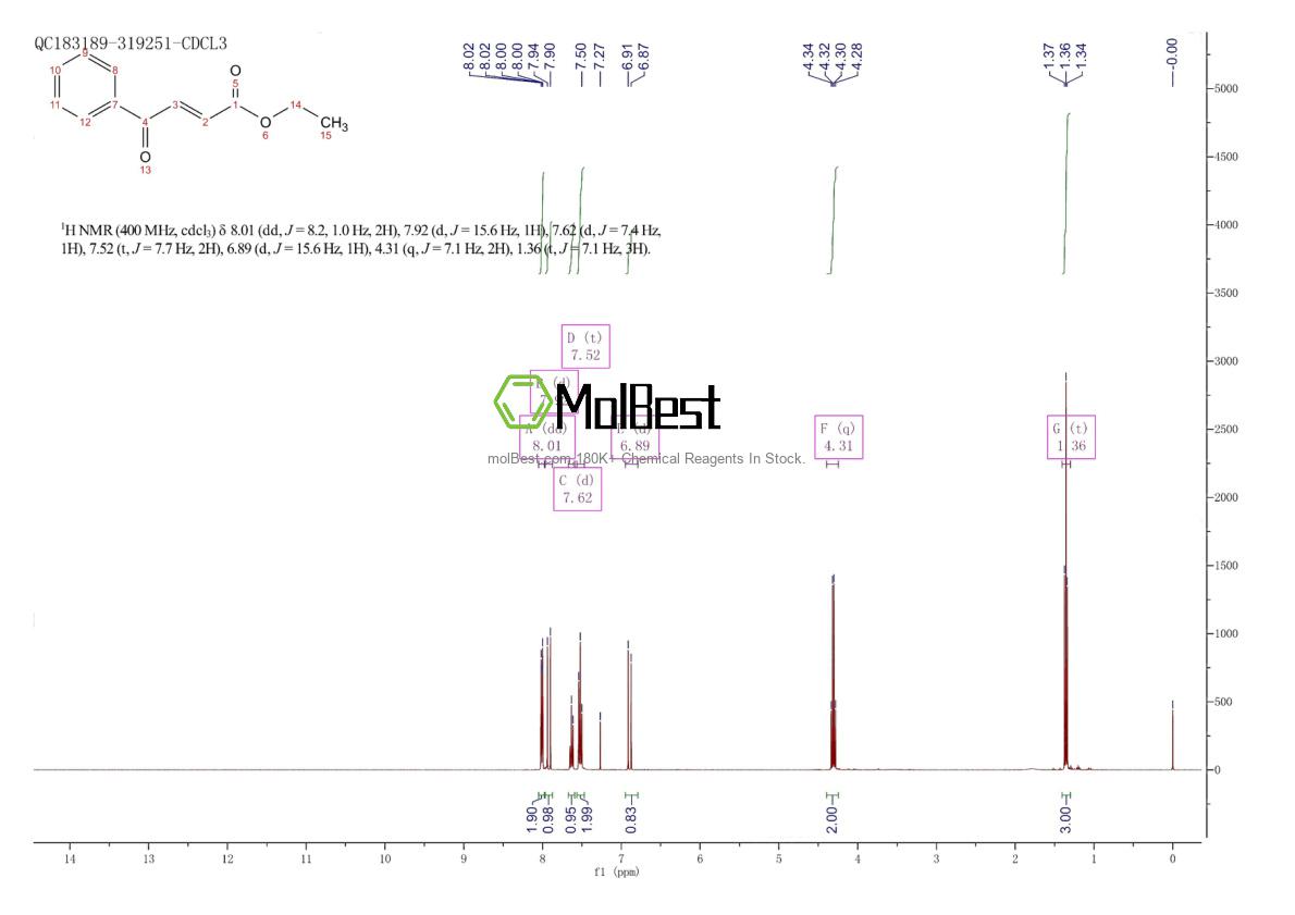 Physical sample testing spectrum (NMR) of 15121-89-8