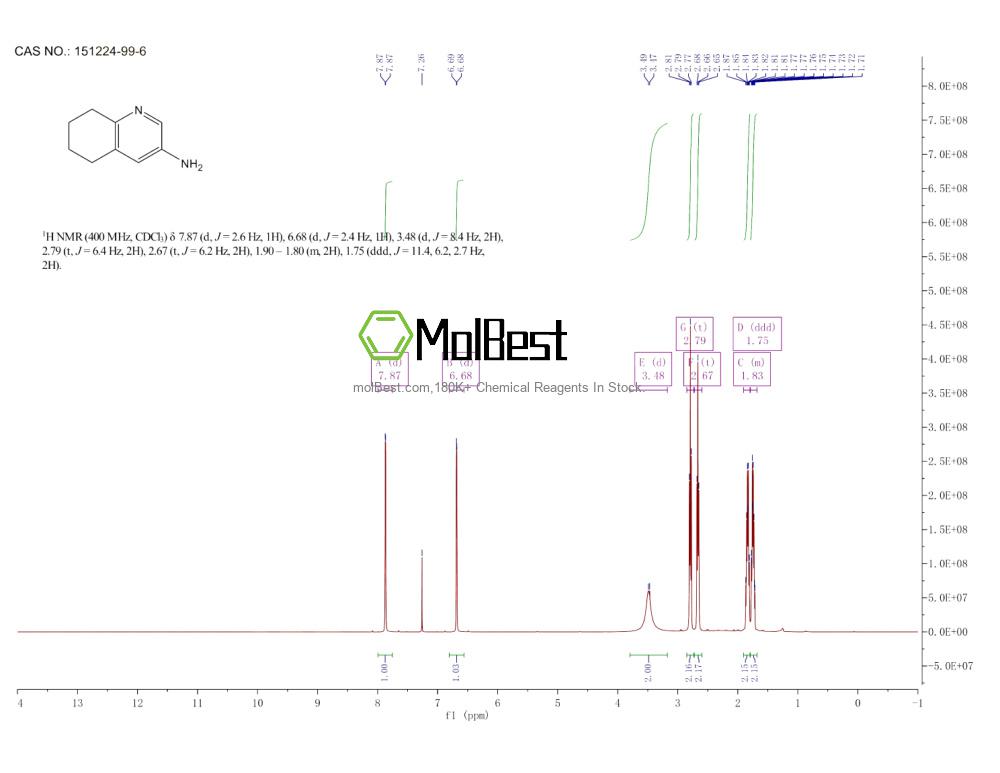 Spektrum pengujian sampel fisik (NMR) 151224-99-6