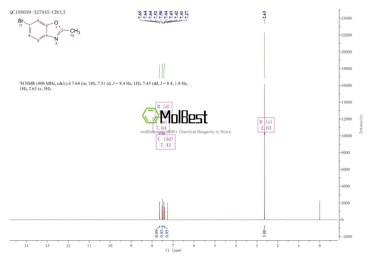 Physical sample testing spectrum (NMR) of 151230-42-1