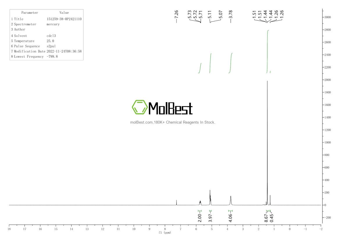 Physical sample testing spectrum (NMR) of 151259-38-0