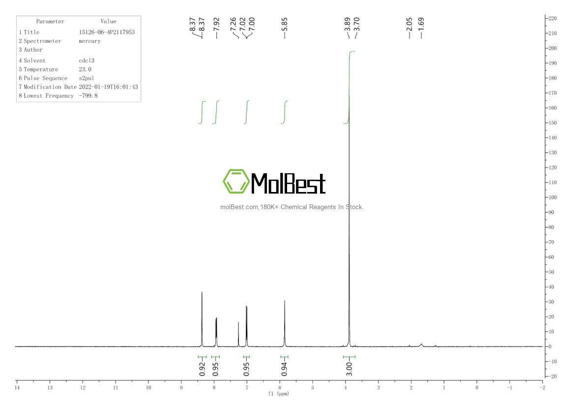 Physical sample testing spectrum (NMR) of 15126-06-4