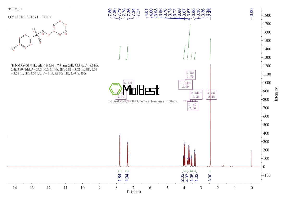 Spektrum pengujian sampel fisik (NMR) 1512718-16-9