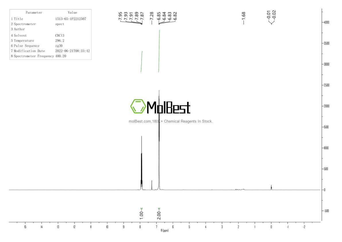 Physical sample testing spectrum (NMR) of 1513-65-1