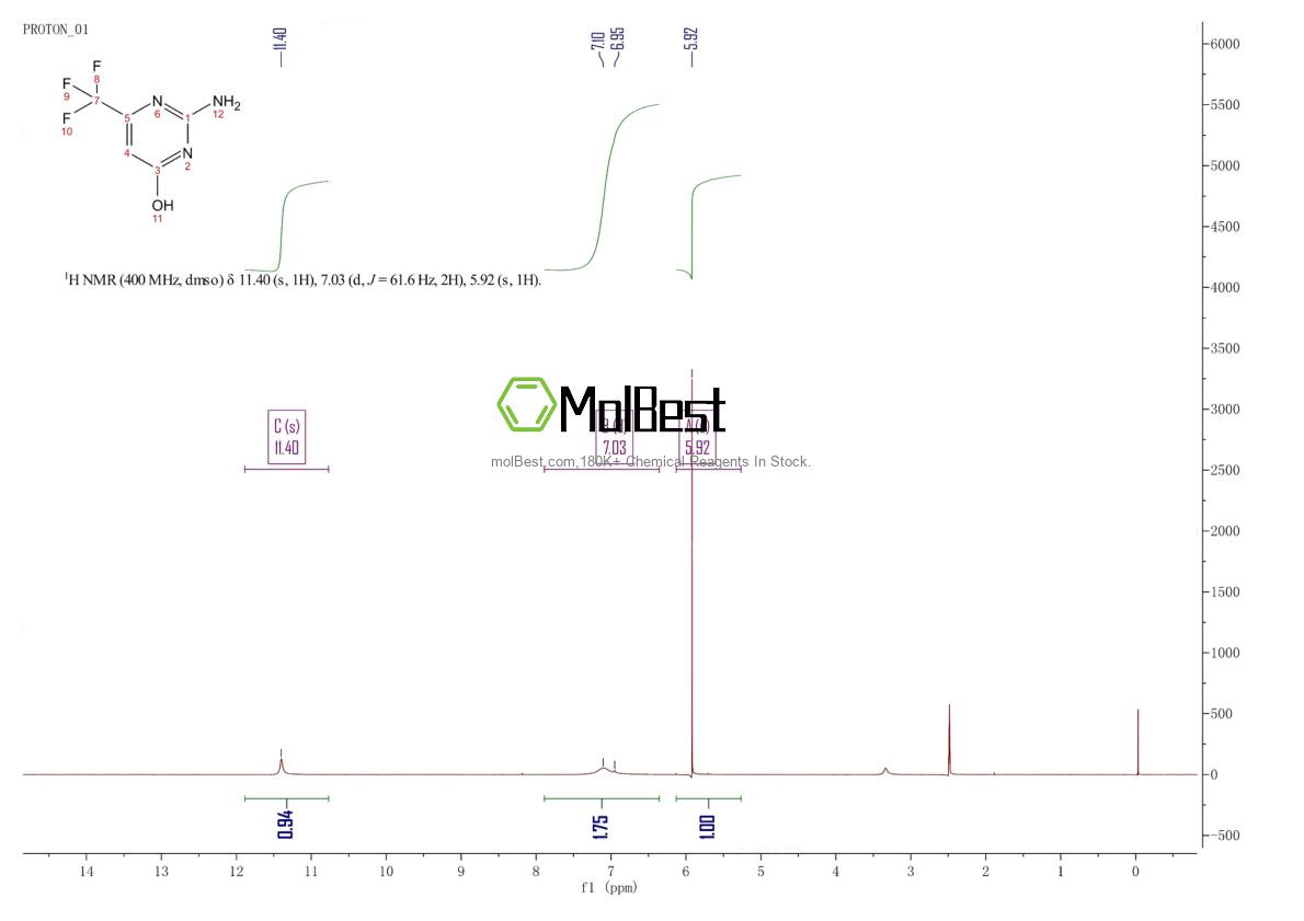 Physical sample testing spectrum (NMR) of 1513-69-5