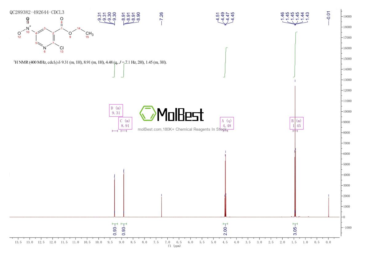 Phổ kiểm tra mẫu thực (NMR) của 151322-83-7