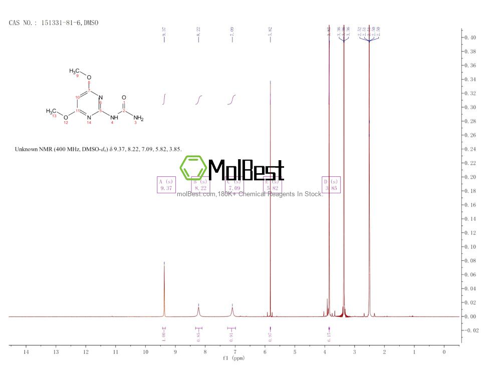 Phổ kiểm tra mẫu thực (NMR) của 151331-81-6