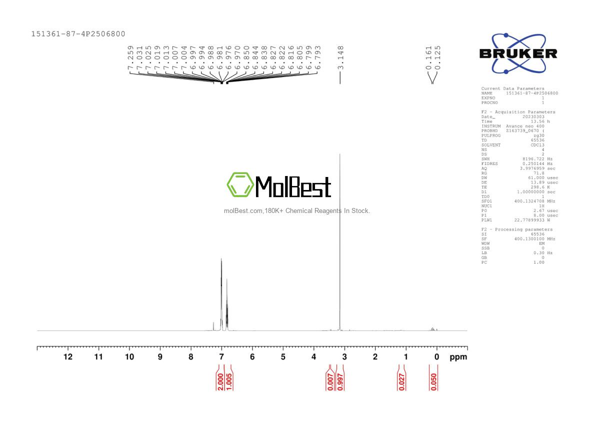 Physical sample testing spectrum (NMR) of 151361-87-4