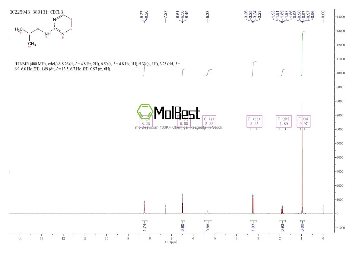 Phổ kiểm tra mẫu thực (NMR) của 151389-99-0