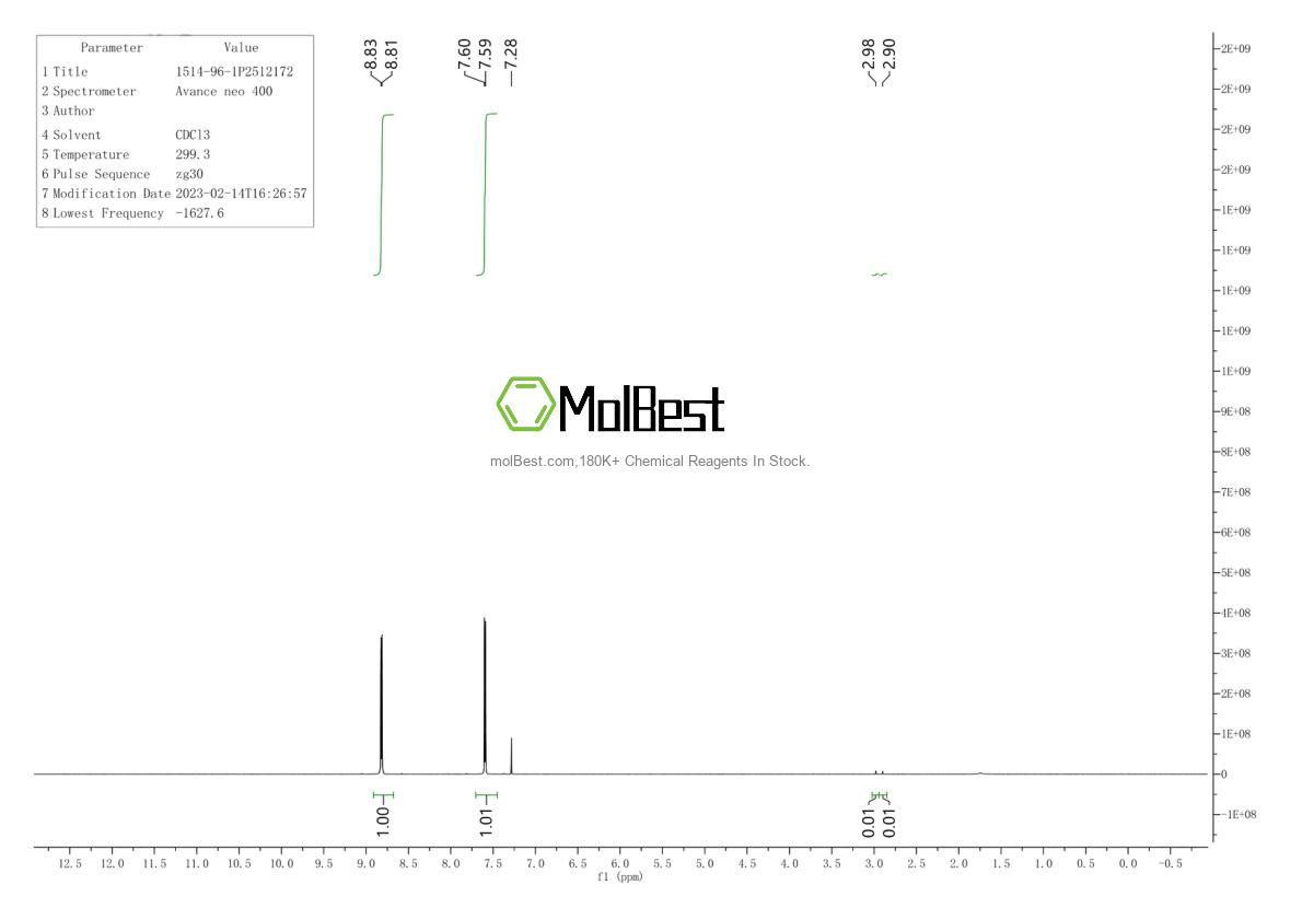 Physical sample testing spectrum (NMR) of 1514-96-1
